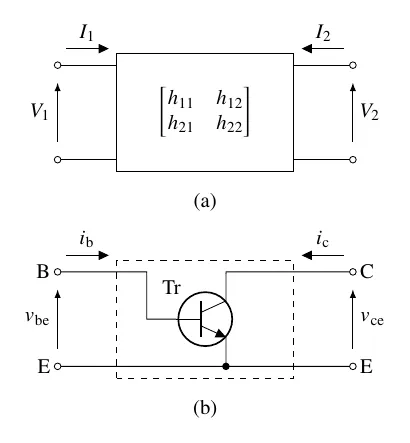 (a) hパラメータによる四端子回路表現、(b) エミッタ接地トランジスタの四端子回路表現